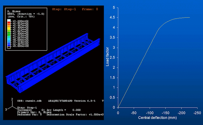 Ultimate behaviour and strength of steel girder bridges